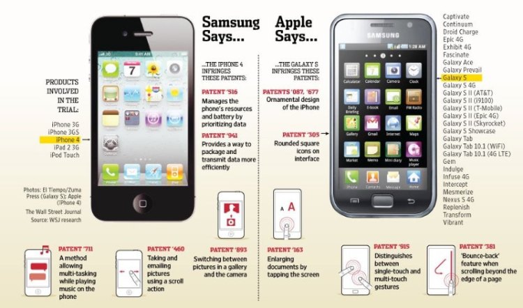 aple-vs-samsung
